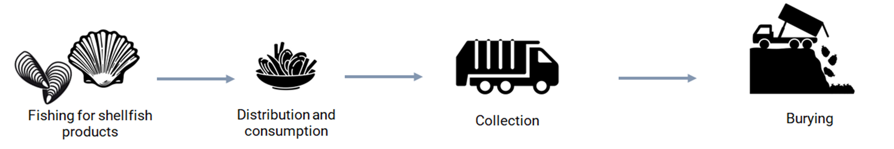 Image shellfish waste.png