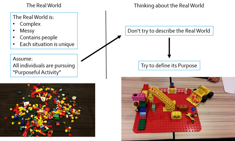 File:Thinking about how to think.png