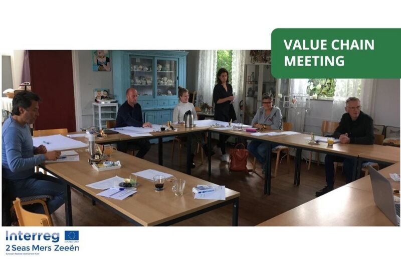 Bestand:Value chain meeting goed.jpg