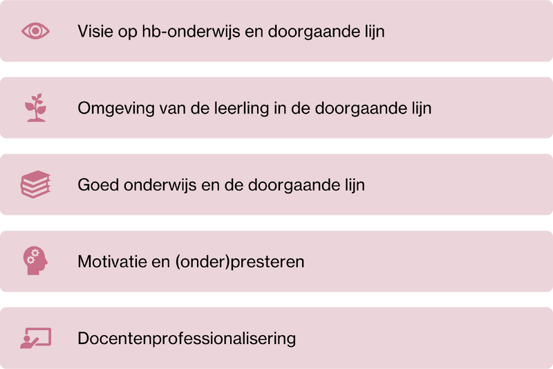 File:Infographic leidraad Werkplaats Hoogbegaafdheid.png