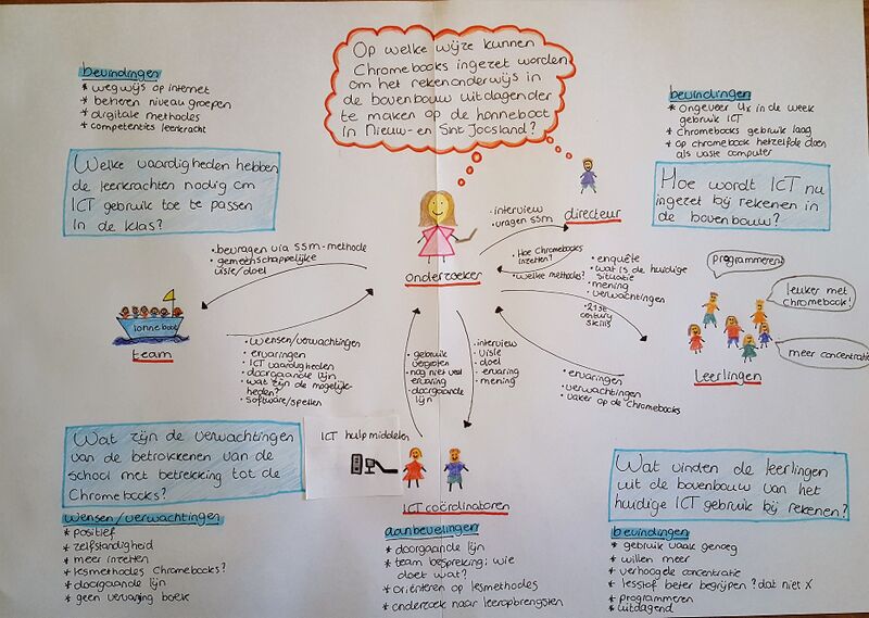 File:Chromebooks bij rekenonderwijs.jpg