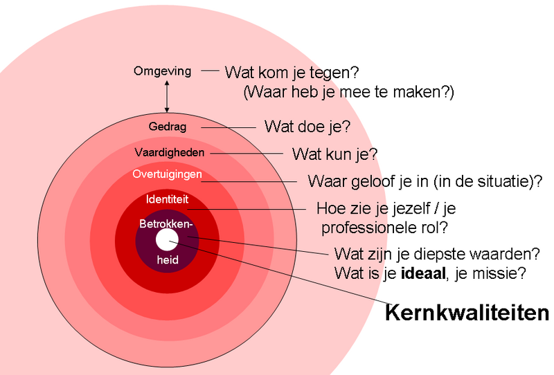 File:Ui-model Korthagen.png