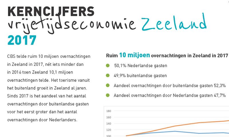 Bestand:Kerncijvers vrijetijdseconomie Zeeland 2017DEF3.jpg