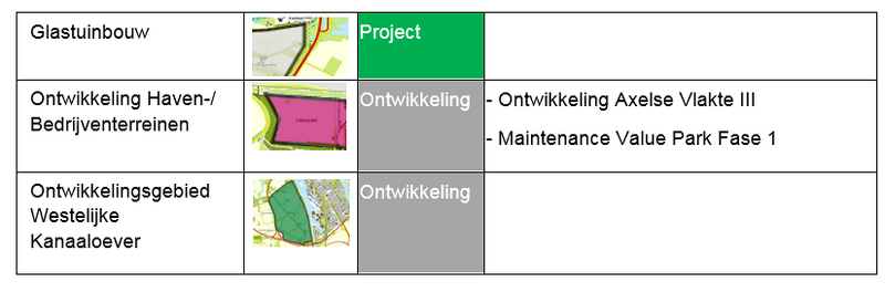 File:Zeeland Seaports Kaart Legenda.png