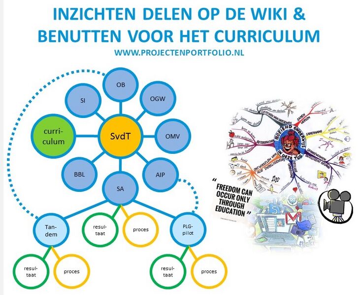 File:4 Projectenportfolio.jpg