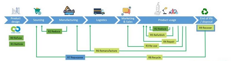 Bestand:Nieuwsbriefitem 2.jpg