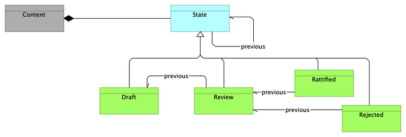File:KMP CM ContentLifecycle.png