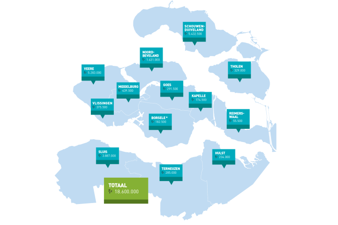 * Gemeente Borsele heft geen toeristenbelasting, het aantal overnachtingen is geraamd door Kenniscentrum Kusttoerisme.