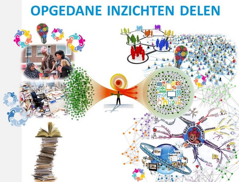 File:2 Inzichten delen.jpg