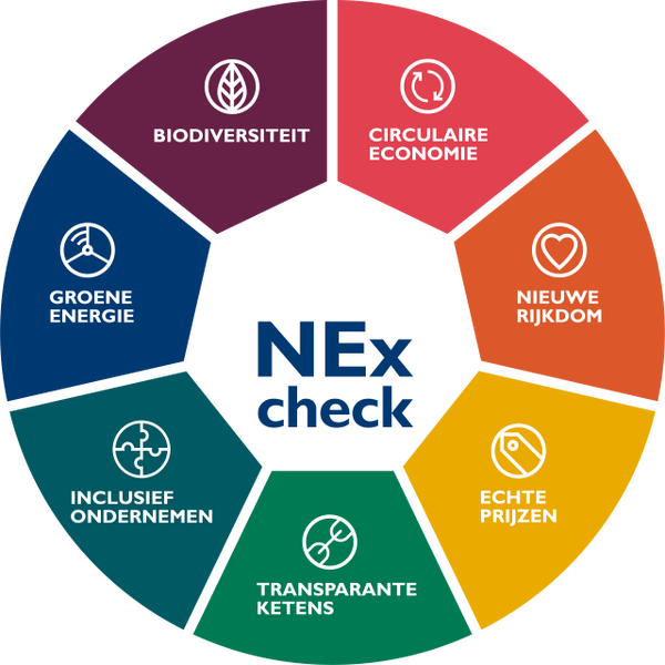 Bestand:Mvo nieuwe economy infographic nex-check.png