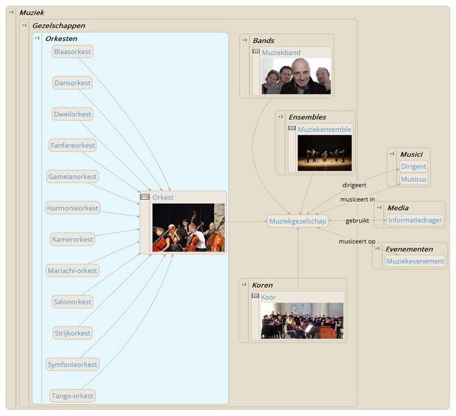 File:TMZK Orkesten.jpeg