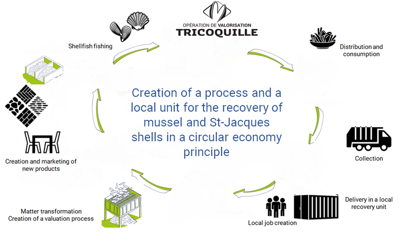 Bestand:Objective pilot.png