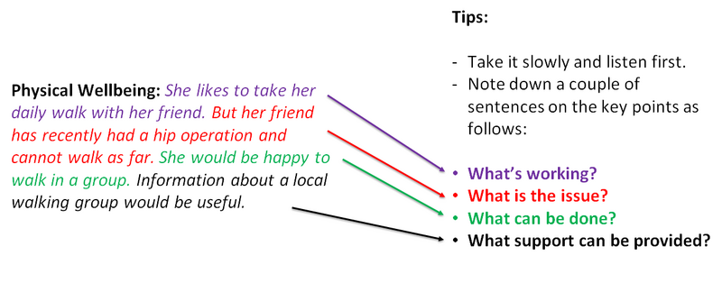 Bestand:Example of notes .png