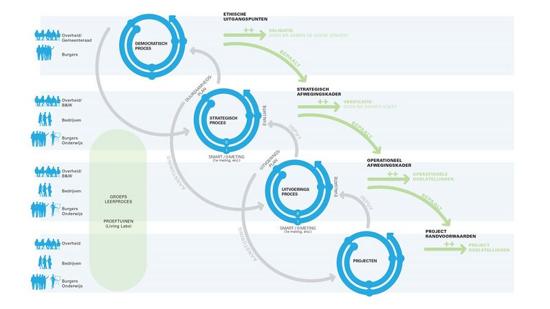 File:Governance infographic v 20160517.jpg