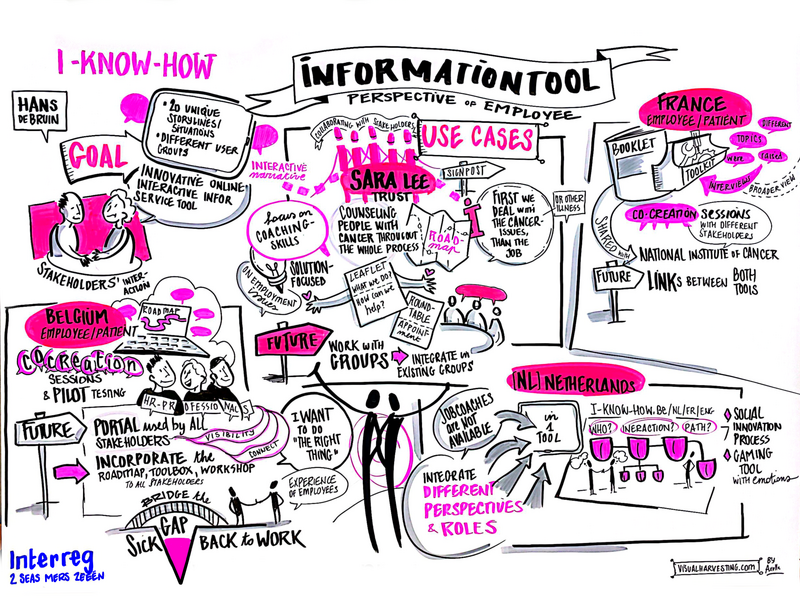 Bestand:20221215 Interreg I-KNOW-HOW Public 2.png