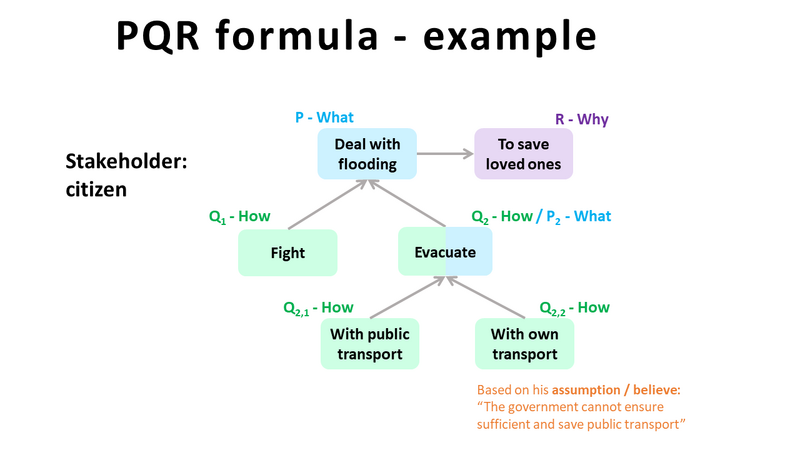 Bestand:PQR example.png