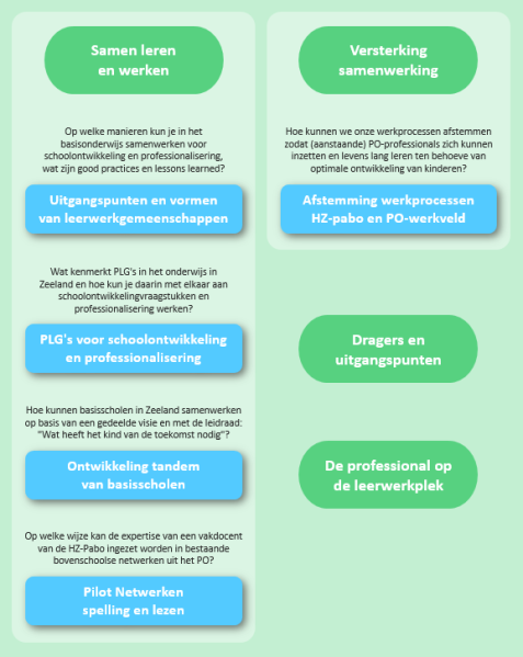 File:Samen leren en opleiden.PNG