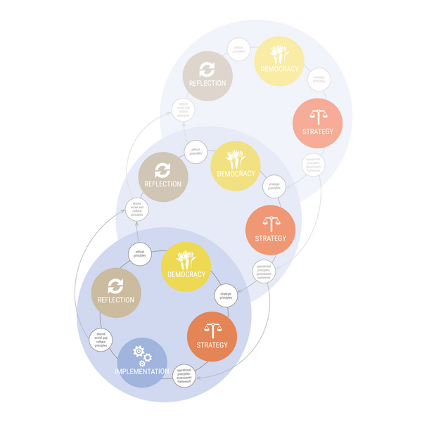 Bestand:Beyond Local Initiatives.png