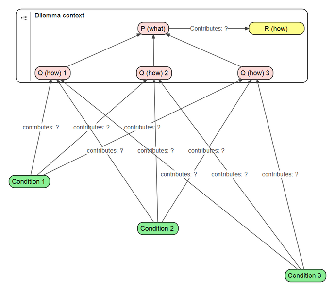Bestand:Dilemma v 20201114.png