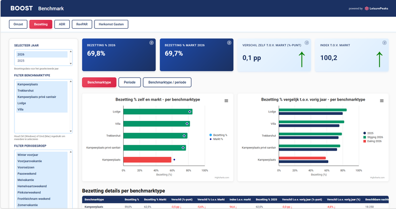 Bestand:Schermafbeelding POC BOOST Bezetting.png