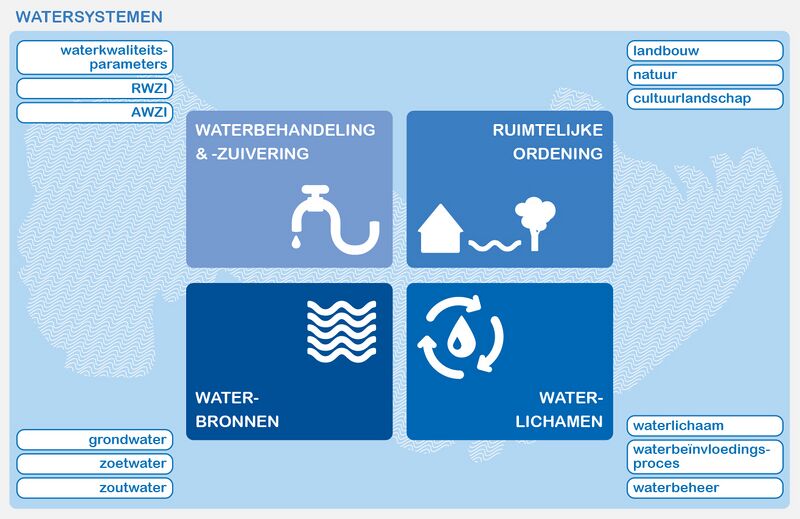 File:WATERSYSTEMEN visuals.jpg