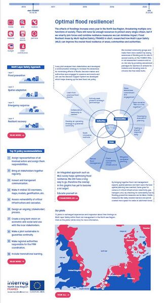 Bestand:Screenshot infographic FRAMES.jpg
