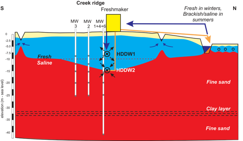 File:Freshmaker doorsnede.png