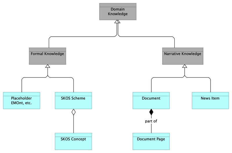 File:KMP CM DomainKnowledge.png