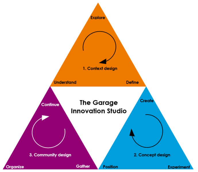 Bestand:Design delta's.png