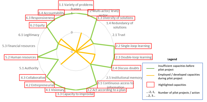 Bestand:Recovery learning.png