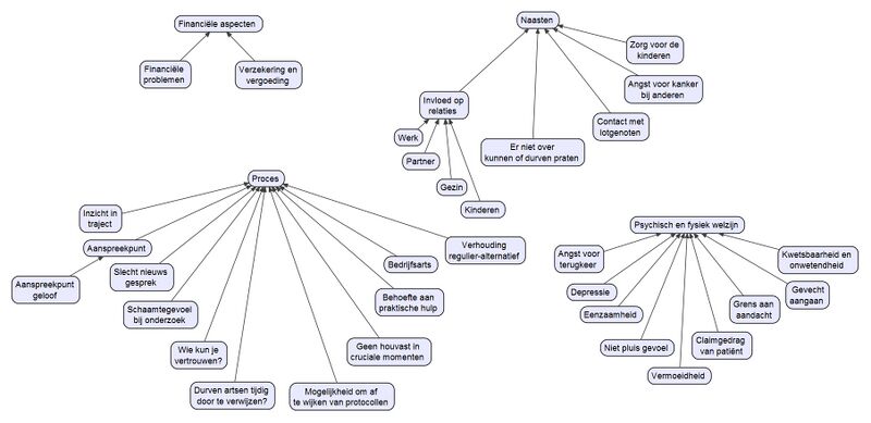 File:Thema's sessie 20160216.jpeg