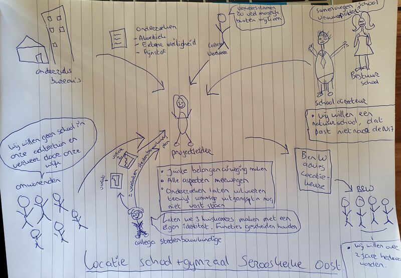 Bestand:Rijk plaatje - DH.jpg