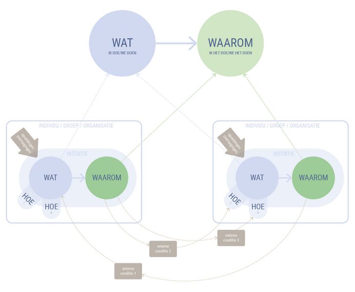 Bestand:WGTM SUMMARY2 NL.jpg