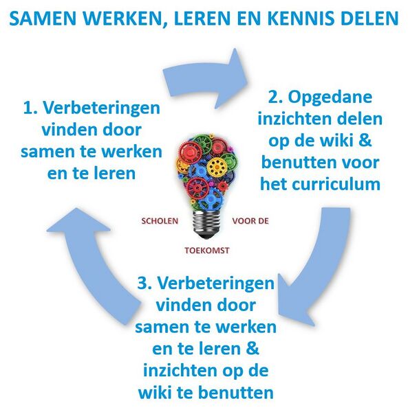 File:0 Overzicht.jpg