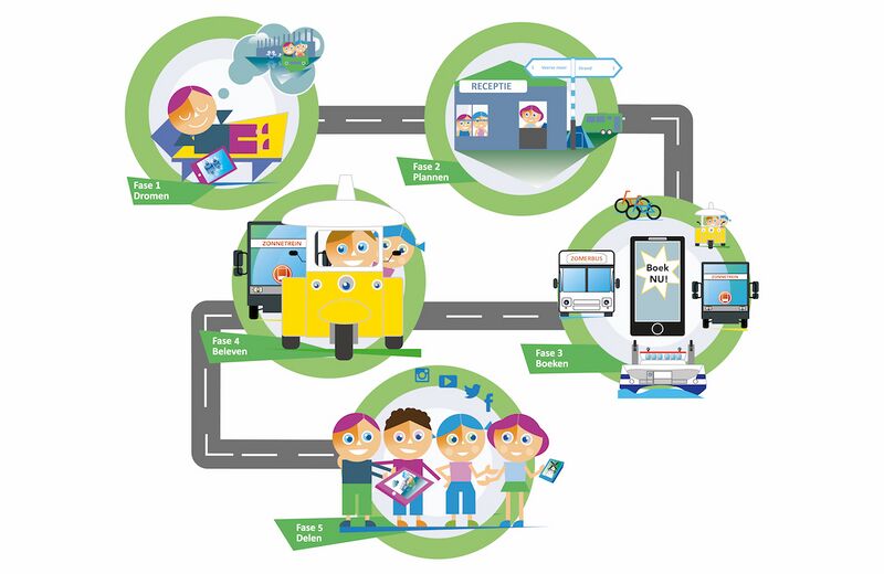 File:Customer journey mobiliteit.jpg