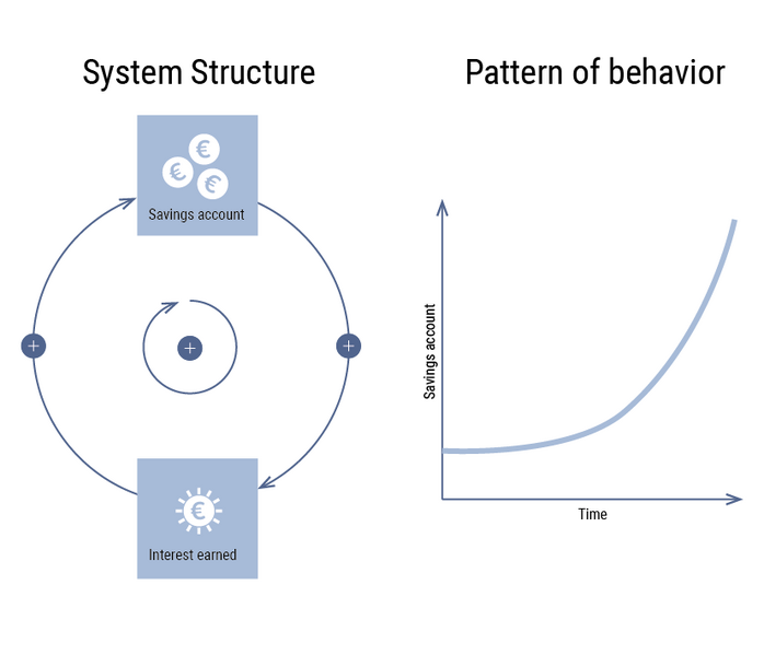 Bestand:SD Positive Feedback.png
