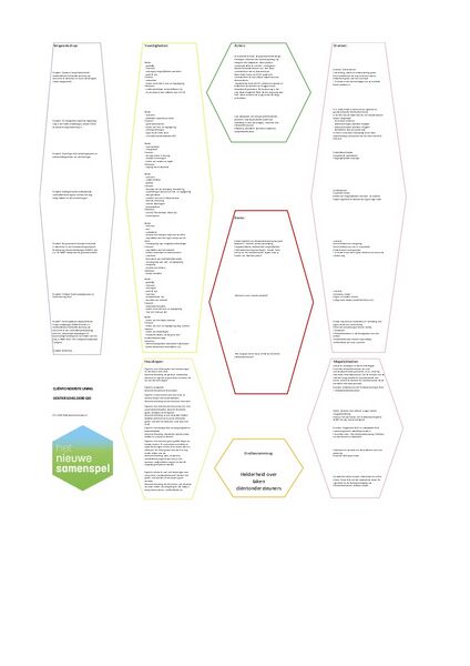 Bestand:HNS CLIO opbrengst.jpg