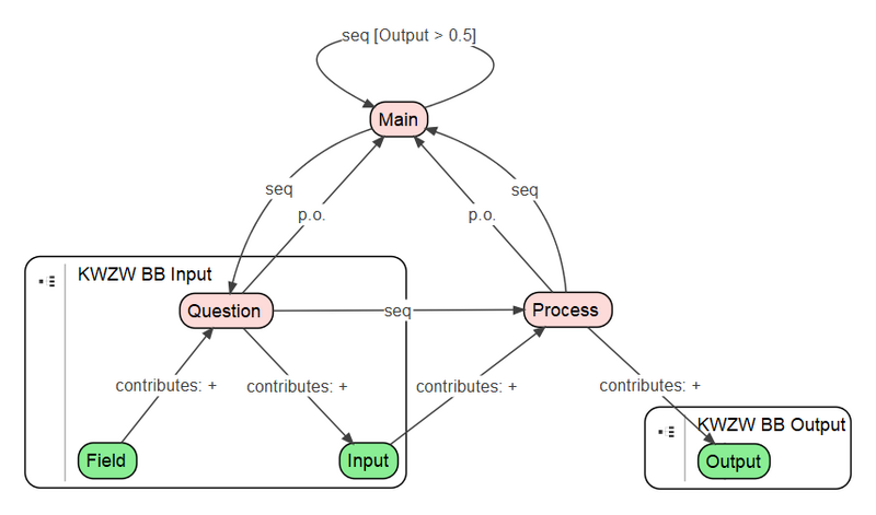 Bestand:Input Output Example v 20230121.png