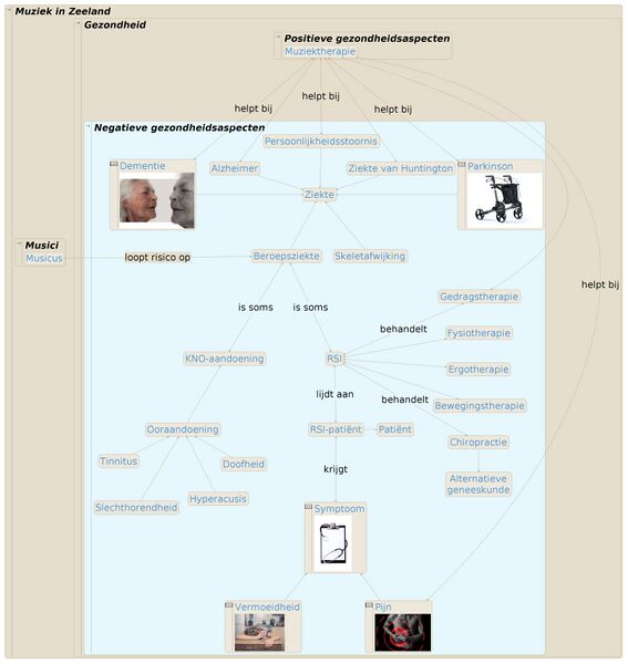 File:TMZK Negatieve gezondheidsaspecten.jpeg