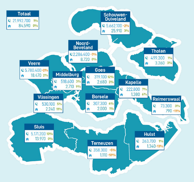 Bestand:Leaflet Kerncijfers Zeeland 2024.png