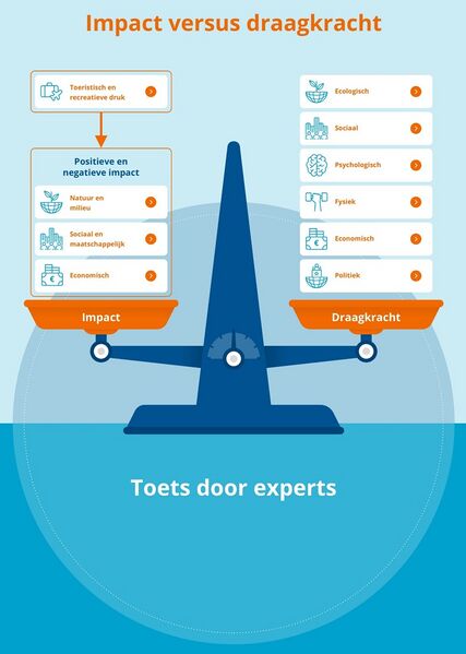 Bestand:DDL waardevol Toerisme 2.jpg