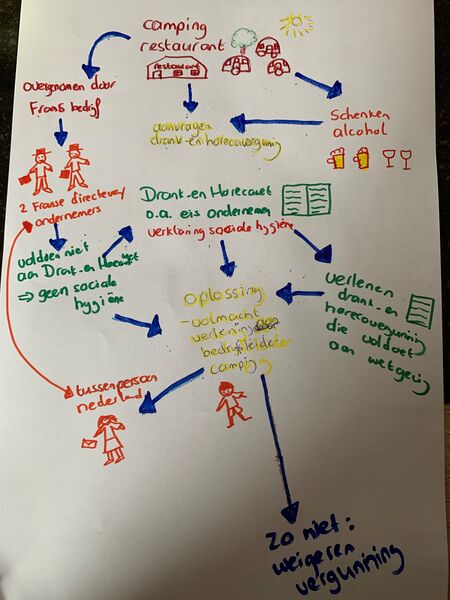 Bestand:Rijk plaatje camping voor.jpg