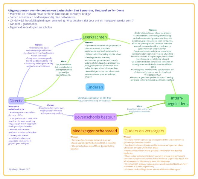 File:Rijk plaatje tandem Perspecto 20170419.jpg