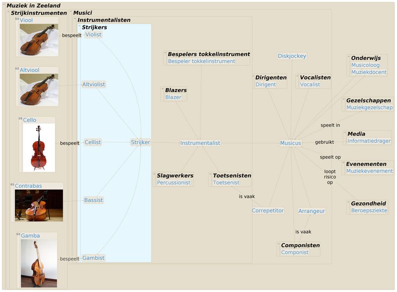 File:TMZK Strijkers.jpeg