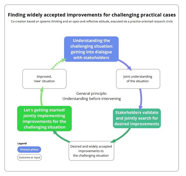File:Applying systems thinking.jpg