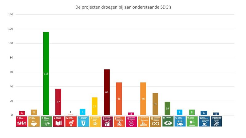 Bestand:SDG DEF.jpg
