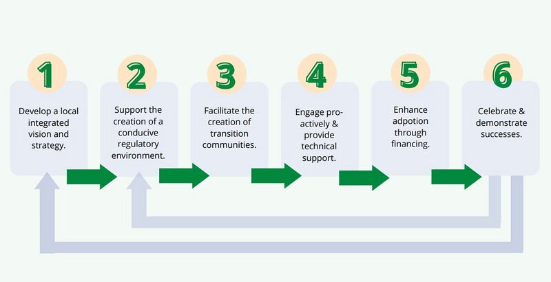 Bestand:Six step framework facet.jpg