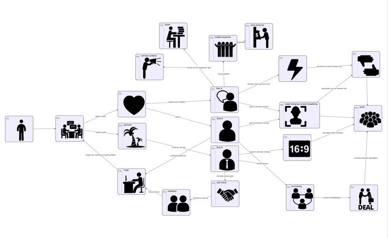 File:Rich picture.jpg