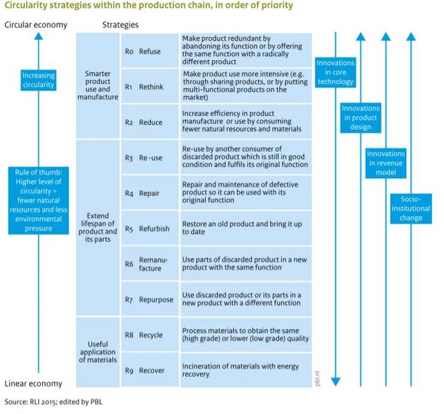 Bestand:R strategie.jpg