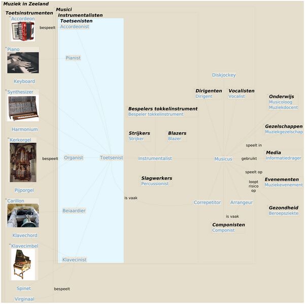 File:TMZK Toetsenisten.jpeg